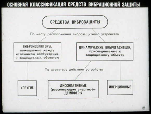 ОСНОВНАЯ КЛАССИФИКАЦИЯ СРЕДСТВ ВИБРАЦИОННОЙ ЗАЩИТЫ ОСНОВНАЯ КЛАССИФИКАЦИЯ СРЕДСТВ ВИБРАЦИОННОЙ ЗАЩИТЫ