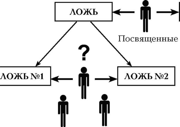 Схема манипулирования общественным сознанием Схема манипулирования общественным сознанием