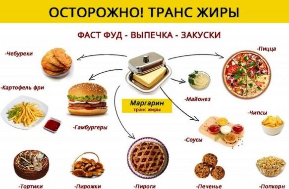 Осторожно! Транс жиры содержат продукты Осторожно! Транс жиры содержат продукты