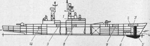 Схема расположения гидроакустическом станции АN/SQS-26СХ на американском фрегате Схема расположения гидроакустическом станции АN/SQS-26СХ на американском фрегате