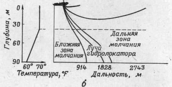 Влияние слоев воды со скачкообразным изменением температуры на прохождение звуковой энергии гидроакустической станции Влияние слоев воды со скачкообразным изменением температуры на прохождение звуковой энергии гидроакустической станции