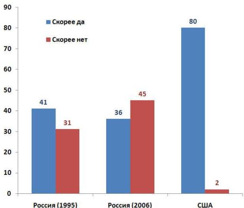 Престижность профессии ученого. Распределение ответов на вопрос: Хотели бы Вы видеть своего сына (дочь) ученым? Престижность профессии ученого. Распределение ответов на вопрос: Хотели бы Вы видеть своего сына (дочь) ученым?