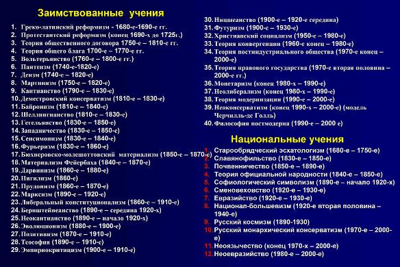 Историческая динамика распространения идейных течений в среде российской интеллигенции Историческая динамика распространения идейных течений в среде российской интеллигенции