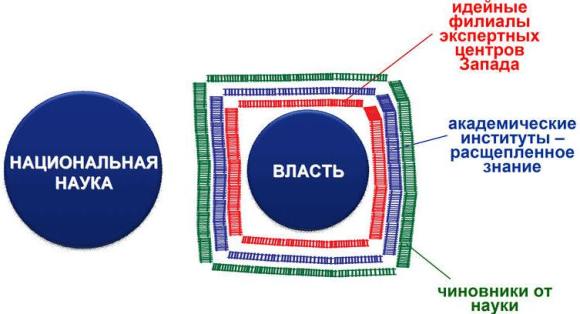 Наука и власть: коммуникационные барьеры