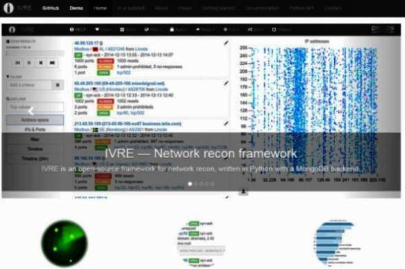 Поисковая выдача IVRE Поисковик IVRE