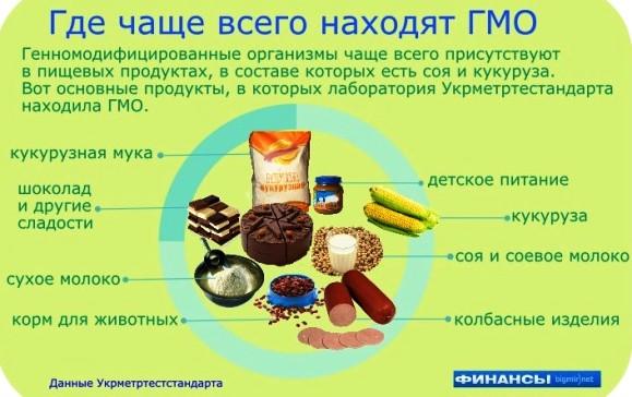Какие продукты чаще содержат ГМО компоненты Какие продукты чаще содержат ГМО компоненты