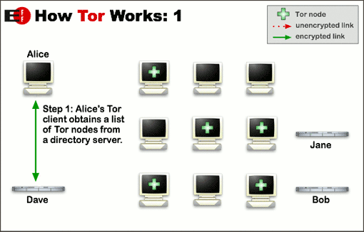 Принципы работы TOR Принципы работы анонимной сети TOR